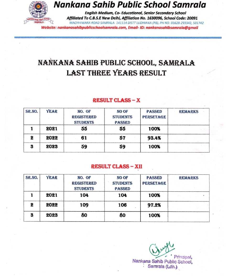 Last Three Year Result of the Board Examination as per Applicablity